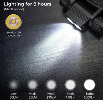 H25S headlamp 18650 headlight dual Luminus SST40 LED 1200lm USB Rechargeable lamp Apsilon