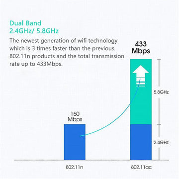 Dubbele Band - USB WiFi-Adapter - 2.4GHz 5GHz - 600Mbps Snelheid - Met Antenne - Voor PC Gebruikers - Model 600M Apsilon