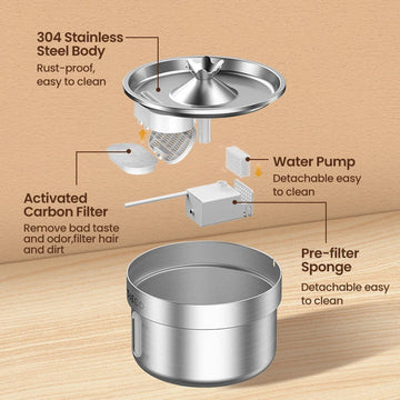 ROJECO - Drinkfontein - Roestvrij Staal - Automatisch - Slim Waterdispenser - Voor Kat en Hond - Model 1 Apsilon