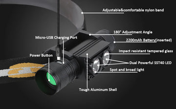 H25S headlamp 18650 headlight dual Luminus SST40 LED 1200lm USB Rechargeable lamp Apsilon