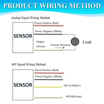 30m/s Weather Station Outdoor Anemometer Sensor Polycarbon 360° Wind Direction Transmitter Sensor Output RS485 4-20MA 0-5V 0-10V Apsilon