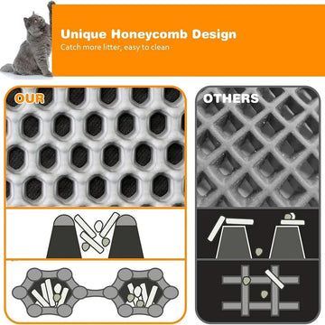 Katten Serie - Kattenbakmat - Waterdicht - Antislip - Vulling Vanger - Voor Katten - Groot Model E Apsilon