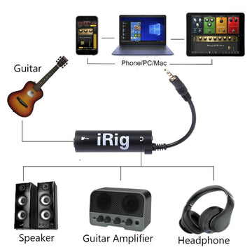 IRIG - Gitaar Interface Converter - Lage Achtergrondruis - Hoge Fidelity - Audio - Voor Gitaristen - IRIG Model Apsilon