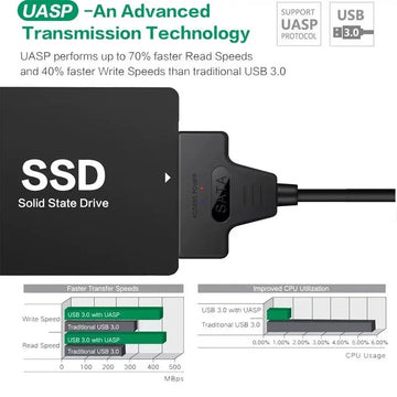 USB-SATA Serie - USB naar SATA Kabel - Tot 6 Gbps - Voor 2.5 Inch HDD SSD - Adapter - Voor Gebruikers - SATA III 22 Pin Apsilon