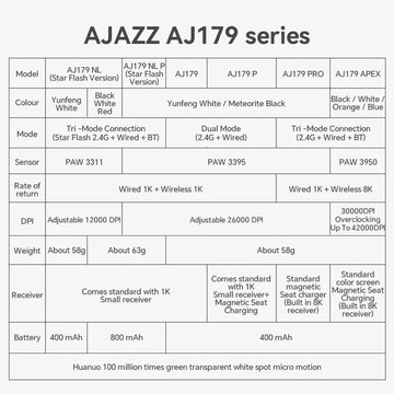 AJAZZ AJ179 Lightweight Wired And Wireless Mouse Ergonomic Macro Gaming Mouse Suitable For Personal Computers And Laptops Apsilon
