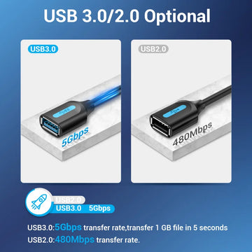 Vention USB 3.0 Extension Cable USB 3.0 2.0 Cable Extender Data Cord for PC Smart TV Xbox One SSD Fast Speed USB Cable Extension Apsilon