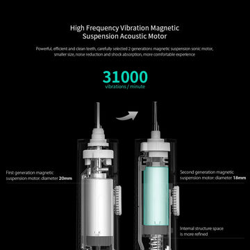 MIJIA T300 Electric Toothbrush  IPX7 Waterproof Smart Sonic Brush Ultrasonic Whitening Teeth Tooth Brush For Toothbrushes Apsilon