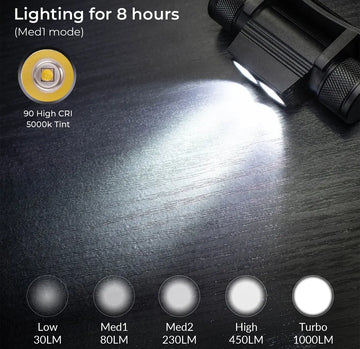 H25S Headlamp 18650 Headlight Dual SST40 LED 1200lm USB Rechargeable Outdoor Tactical Working Lamp Apsilon