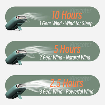 Portable Hanging Neck Fan Mini Cooling Waist Fans Bladeless USB Rechargeable Sports Cooler Fan 1800mAh For Outdoor Sports Travel Apsilon