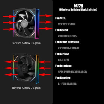 Thermalright TL-M12Q X3 120mm PC Case Cooling Fans, Daisy-Chain | 2000RPM | High Airflow | ARGB | Dual Infinity Mirrors Lighting Apsilon