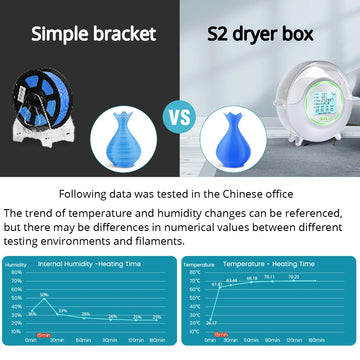 SUNLU S2 Dryer Box With Fan Upgrade 3D Filament Dry Box 82mm MAX70℃ 360° Heating Humidity Display LED Touch Screen Time Setting Apsilon
