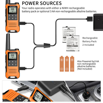 2pcs Baofeng F22/T22 Mini Walkie Talkie PMR Long Range Rechargable Portable Two Way Radio Type-C Charger for Camping Trip Apsilon