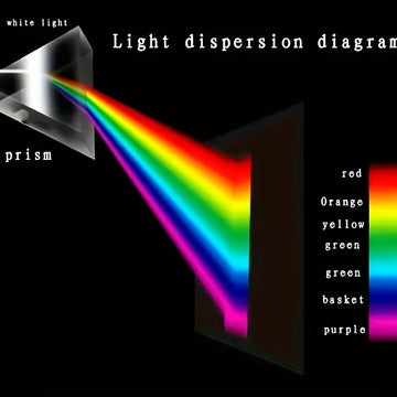 Optical Refraction Right Angle Triangular Prism Triangular Strip Photography Props Optical Physics Teaching Experimental GIFT Apsilon
