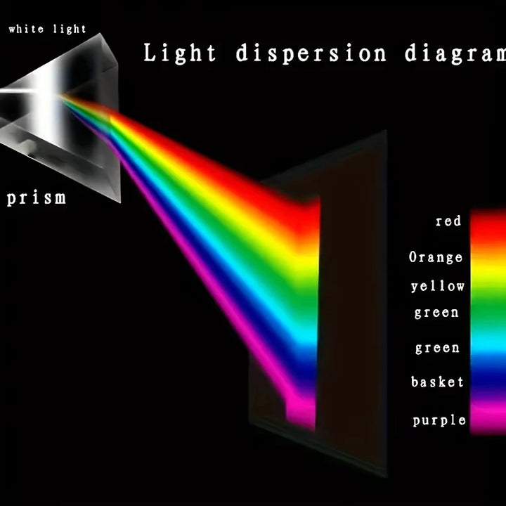 Optical Refraction Right Angle Triangular Prism Triangular Strip Photography Props Optical Physics Teaching Experimental GIFT Apsilon