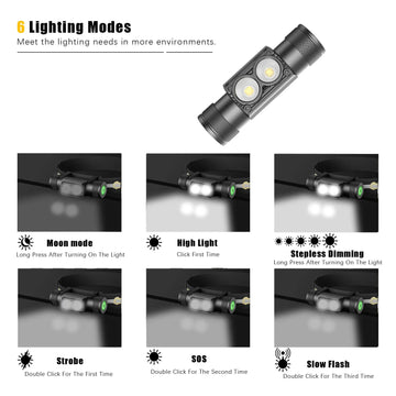 Newest Type-C USB led headlamp Fishing 18650 headlight Torch Hunting head lamp Camping Headlamp Flashlight Runing head light Apsilon