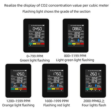 HOMEFISH 5in1 Temperature Humidity Tester CO2 Meter Digital  Carbon Dioxide TVOC HCHO Detector Air Quality Monitor Apsilon