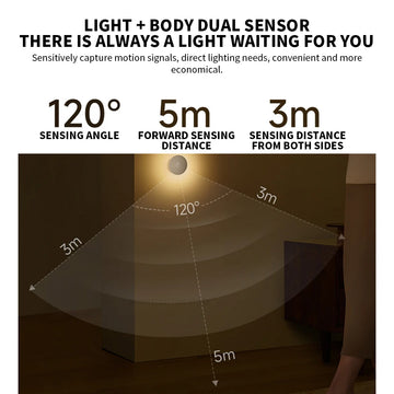 Original New MIJIA Night Light 3 Adjustable Brightness Infrared Smart Human Body Sensor Magnetic Base For Smart Home Life Apsilon