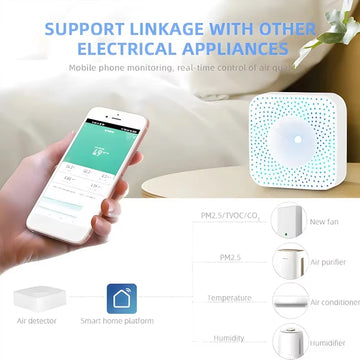 Tuya WIFI/Zigbee Smart Air Quality Monitor Box VOC HCHO PM2.5 Gas Detector Temperature Humidity Meter 6 IN 1 Air Housekeeper Apsilon