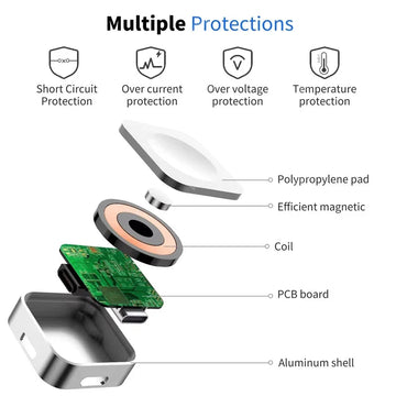 Apple Watch Serie - Draadloze Oplader - Dubbele Interface - Snel Opladen - Magnetisch - Voor Apple Gebruikers - Model Ultra S9 Apsilon