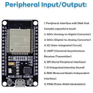 ESP32 Module Kit Starter Kit for ESP32 ESP-32S WIFI Module ESP32 WIFI Development Board Relay Display Sensor esp32 kit desenvolv Apsilon