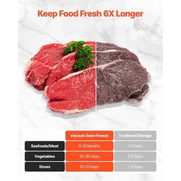 SucceBuy 80Kpa 120W Electric Vacuum Sealer Machine 7-in-1 Wet Food Sealer with Free 10pcs Vacuum Bags for Kitchen Food Storage Apsilon