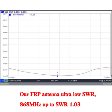 868MHz Fiberglass Antenna Outdoor OMNI Antenna 868 MHz Helium Bobcat Miner  Hotspot Antennas for Meshtastic Lorawan Long Range N Apsilon