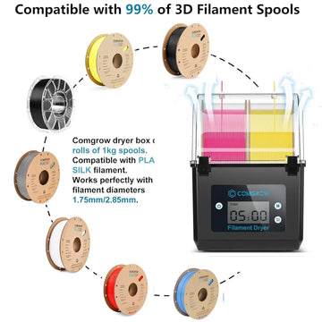Comgrow 2 Rolls Filament Dehydrator Spool Holder Filaments Dry Box for 1.75mm, 2.85mm ABS PLA PETG TPU FDM Material 3D Printer Apsilon