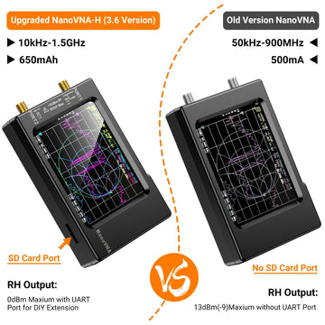 NanoVNA-H Vector Network Antenna Analyzer 10KHz-1.5GHz MF HF VHF UHF W/ Shell SD Card Slot Supprt 32G Digital Nano VNA-H Tester Apsilon