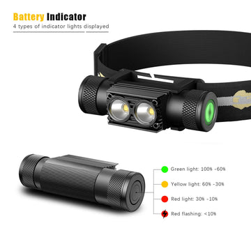 Newest Type-C USB led headlamp Fishing 18650 headlight Torch Hunting head lamp Camping Headlamp Flashlight Runing head light Apsilon
