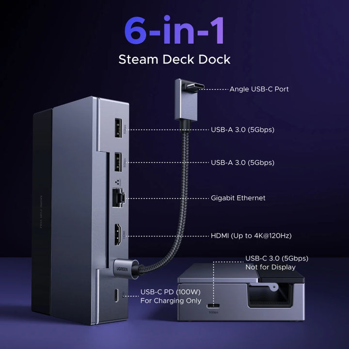 UGREEN USB C HUB Steam Deck Docking Station 6-in-1 Type-C to 4K120Hz HDMI 5Gbps USB-A/C PD100W 1000Mbps RJ45 for ROG Ally Legion Apsilon
