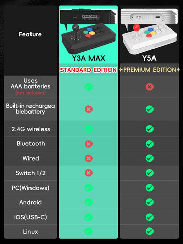DATA FROG Y5A / Y3A MAX Arcade Stick for Switch 2 & Windows, Wireless Arcade Fight Stick, 2.4G Receiver Apsilon