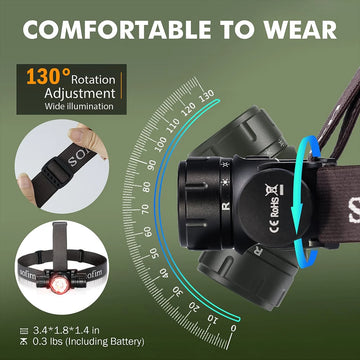 Sofirn HS21 2000lm EDC Headlamp 18650 USB C Rechargeable Flashlight SFT40 Powerful Headlight With Infrared Switch Apsilon
