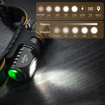 Sofirn HS10 USB C Rechargeable Mini 16340 Headlamp 1100lm TN3535 90CRI Angle Flashlight TIR Optics with Magnet Tail 2 Groups Apsilon