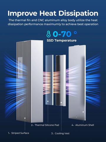 ORICO NVMe M.2 SSD Enclosure USB4 40Gbps PCIe3.0x4 20Gbps 10Gbps M.2 External Case Compatible with Thunderbolt 3/4 USB3.2/3.1 Apsilon