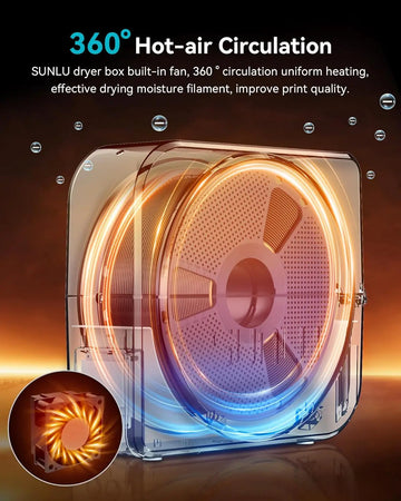 SUNLU Official S1 Plus Filament Dryer For 3D Printer Filament, Dehydrator with Fan Design, Filament Storage 1.75 2.85 3.00mm Apsilon