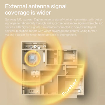 Zemismart Matter Zigbee Gateway with Antenna Smart Home Hub Bridge Works with Tuya App Homekit Google Home App Smartthings App Apsilon