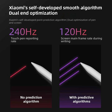 Xiaomi Redmi Smart Pen Redmi Stylus Pen for Redmi Pad Pro Tablet 5Ms Low Latency 240Hz Drawing Writing Redmi Pad Pro Pen Apsilon