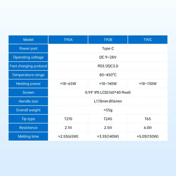 ALIENTEK T90 Smart Soldering Iron PD 140W Adjustable Temperature DC 28V 80-450℃ Welding Solder Station Kit C245 C210 T65 Tools Apsilon