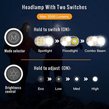 SOFIRN Headlamp HS22 SFT25R LED 2500lm 18650 4000mAh Flashlight 2700-6000K Stepless Color Temperature Adjustment  Dual Switch Apsilon