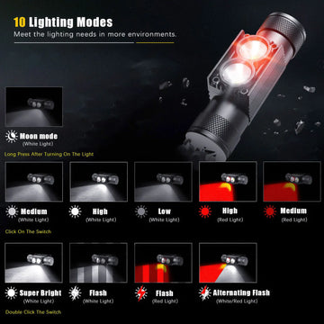 Newest LED Mini Headlamp High Power White Red Headlight 18650 Rechargeable USB Type-C Torch Camping Hunting Flashlight Lamp Apsilon