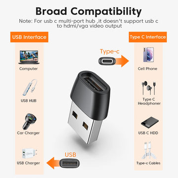 1/3/5pcs USB To Type C OTG Adapter USB C Male To USB Type-c Female Converter For Macbook Xiaomi Samsung S21 USBC OTG Connector Apsilon