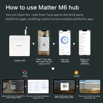 Zemismart Matter Zigbee Gateway with Antenna Smart Home Hub Bridge Works with Tuya App Homekit Google Home App Smartthings App Apsilon