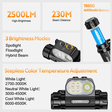 SOFIRN Headlamp HS22 SFT25R LED 2500lm 18650 4000mAh Flashlight 2700-6000K Stepless Color Temperature Adjustment  Dual Switch Apsilon